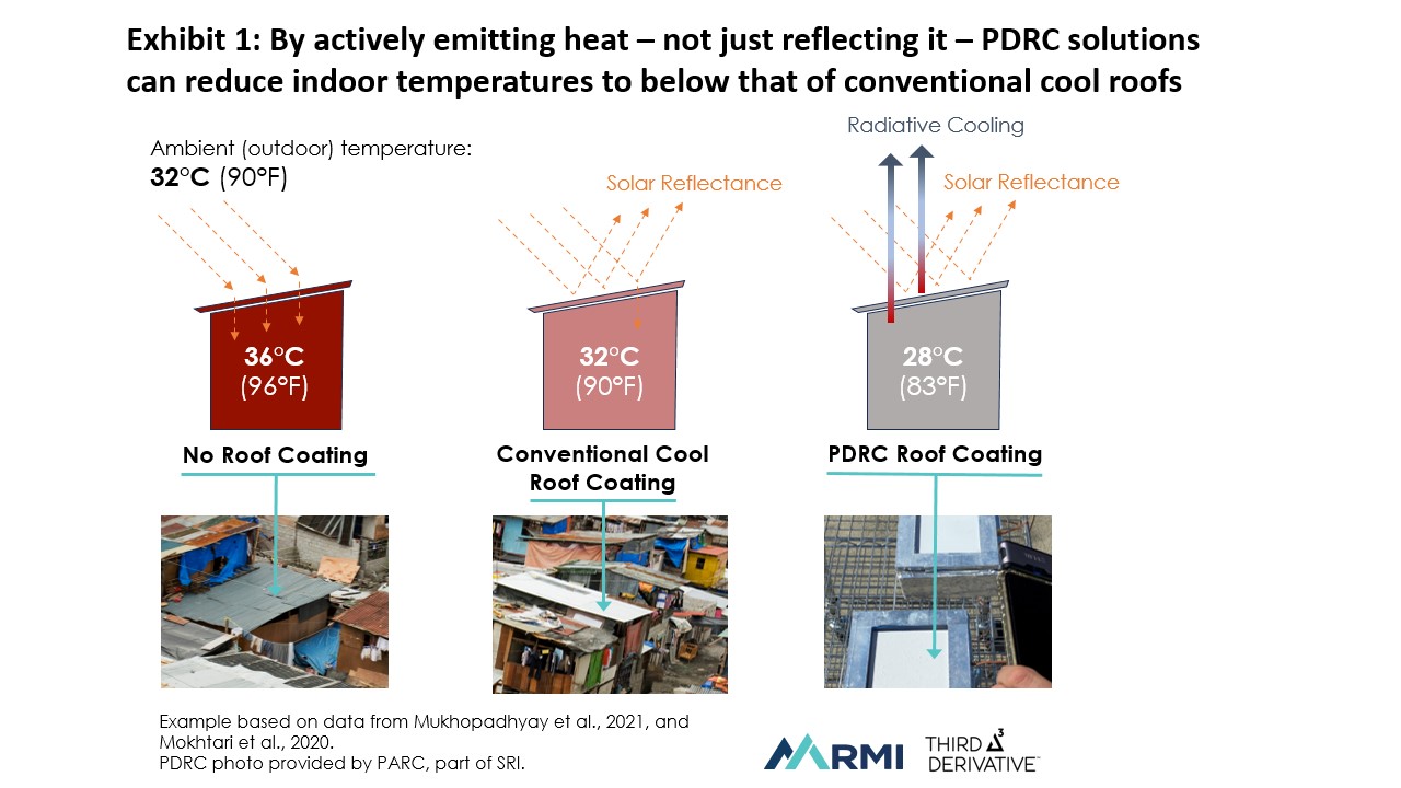 Exhibit 1 PDRC