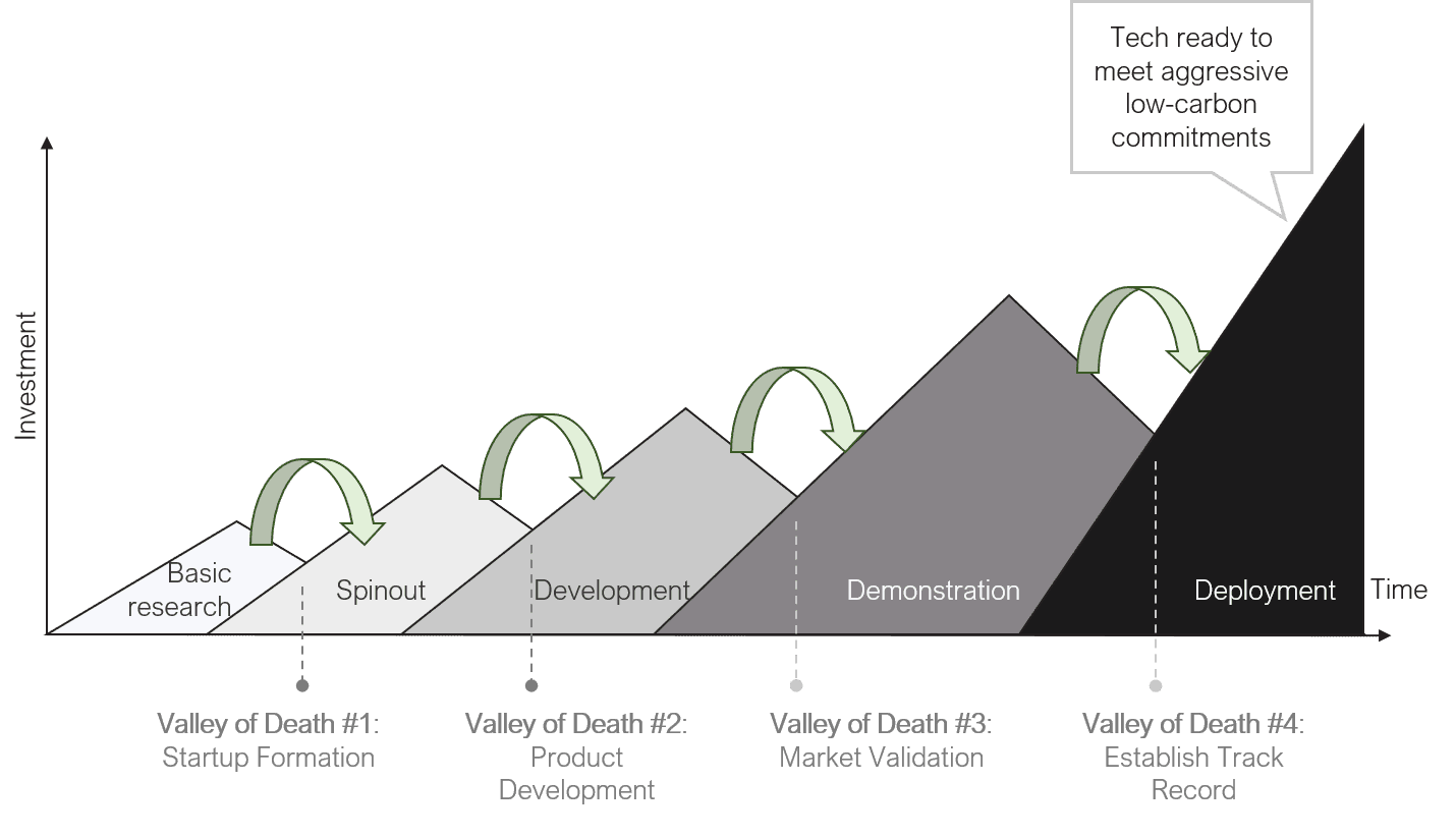 Four-Valley-of-Death