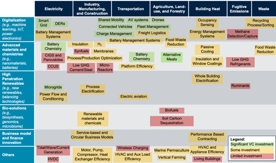 Need-for-Tech-Innovation-Exhibit-3v2