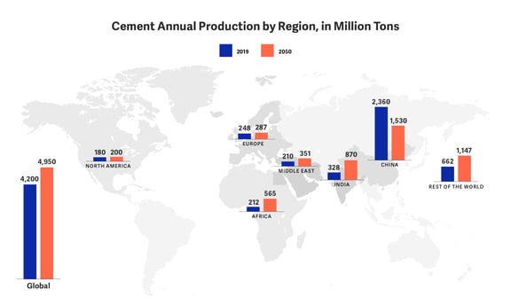 figure-2_Cement Annual Production by Region