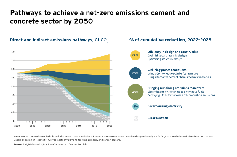 iic-cement-article-1